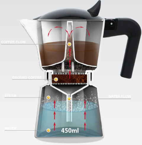 Kawiarka do kawy zaparzacz aluminium 9 filiżanek MR1658-9
